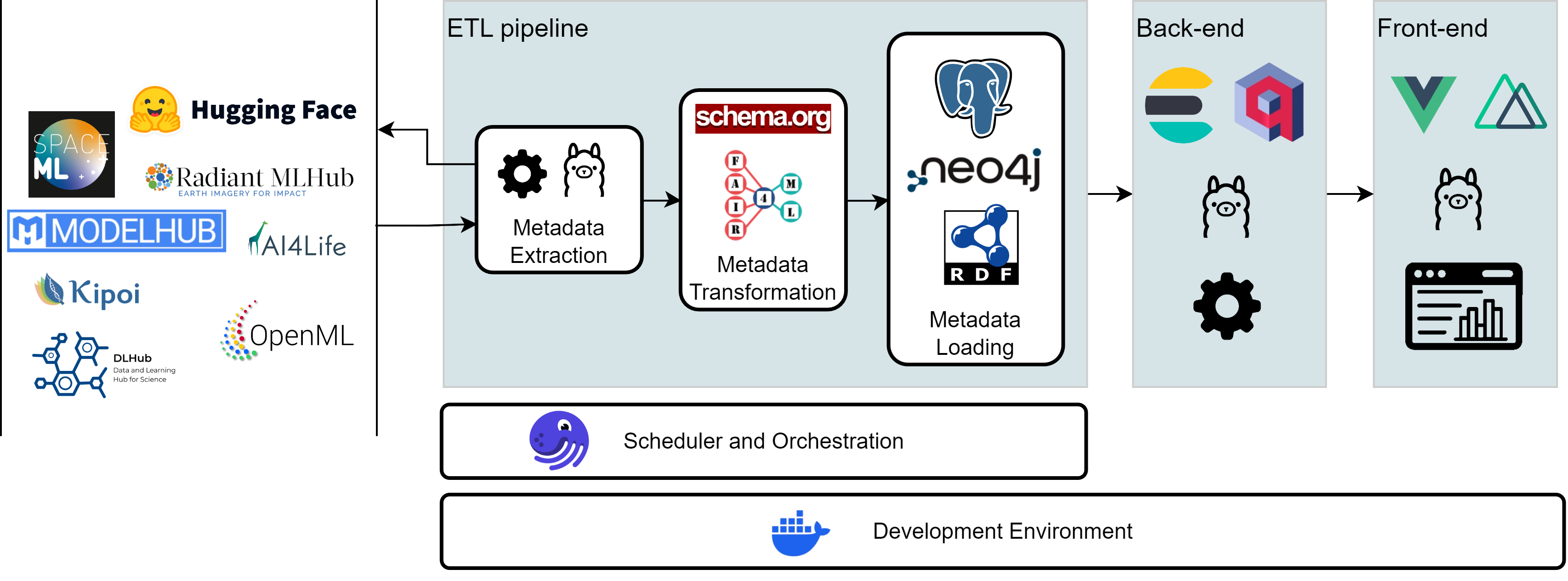 MLentory pipeline diagram